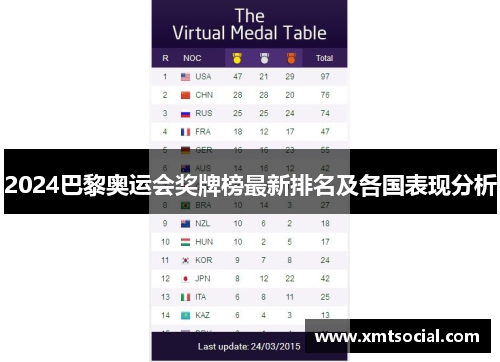 2024巴黎奥运会奖牌榜最新排名及各国表现分析
