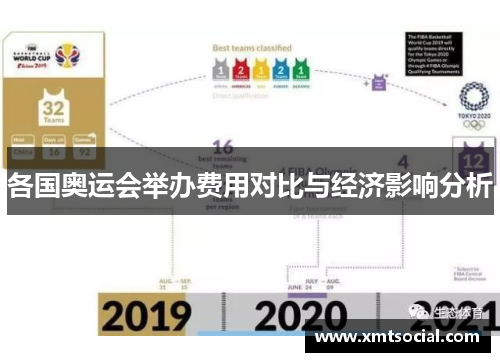 各国奥运会举办费用对比与经济影响分析 各国奥运会举办费用对比与经济影响分析