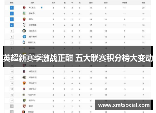 英超新赛季激战正酣 五大联赛积分榜大变动